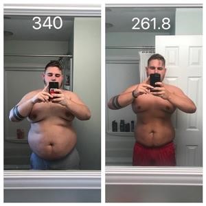 Keto Plan for One Week